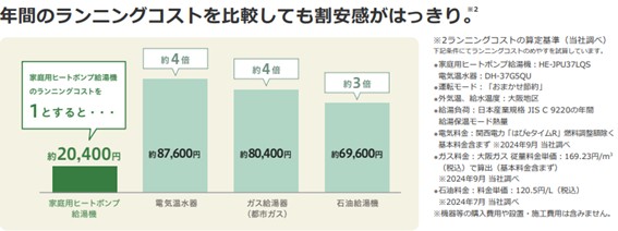 "電気温水器と</p